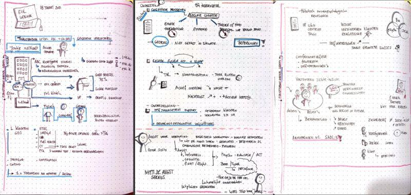Mindmap Symposium EHL: Brain Awareness Week